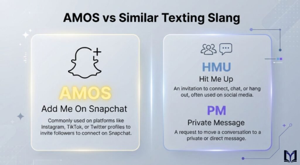 AMOS vs Similar Texting Slang