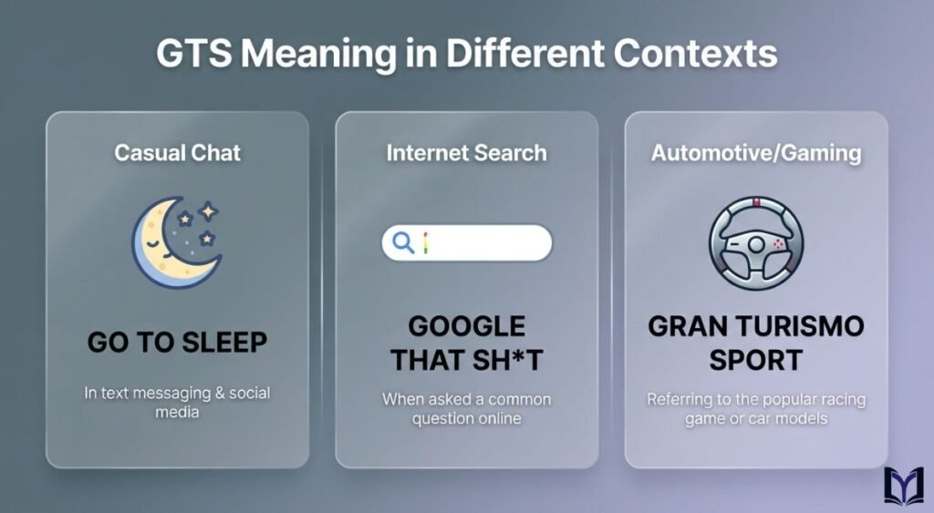 GTS Meaning in Different Contexts
