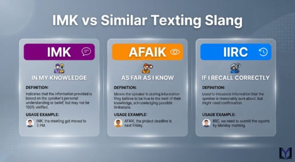 IMK vs Similar Texting Slang