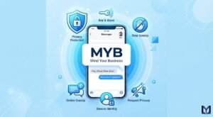 MYB Meaning in Text