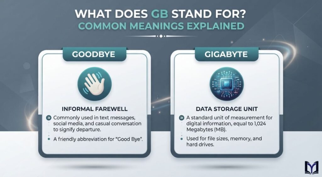 What Does GB Stand For? Common Meanings Explained