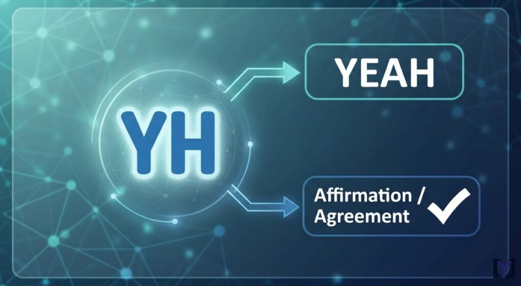 What Does YH Stand For? Full Form and Short Meaning