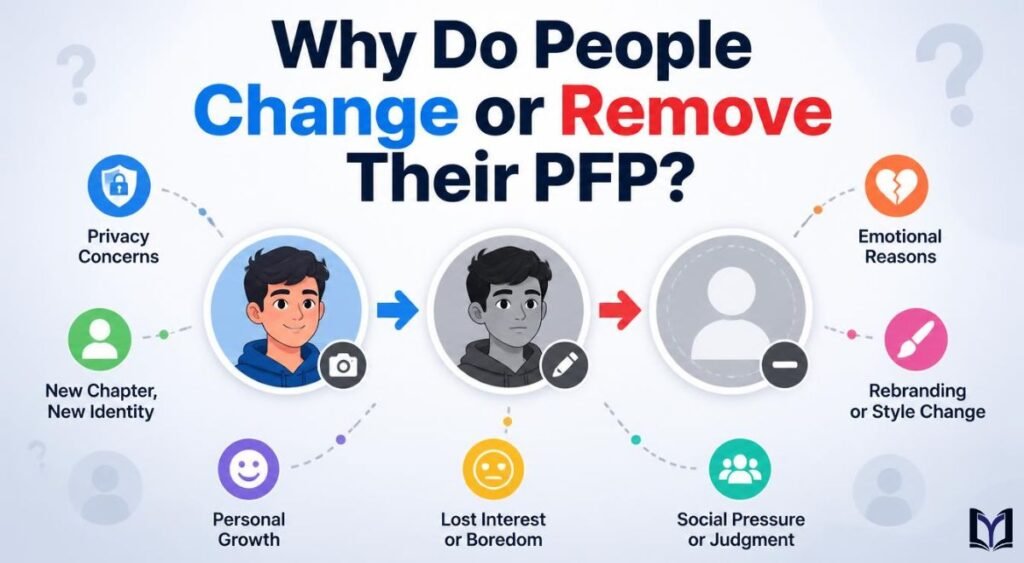 Why Do People Change or Remove Their PFP?