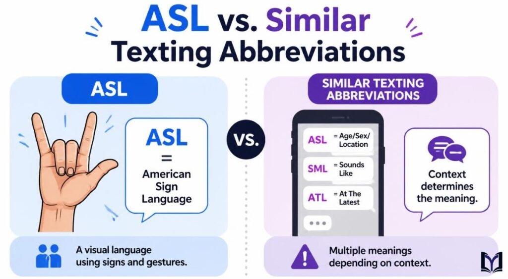 ASL vs. Similar Texting Abbreviations