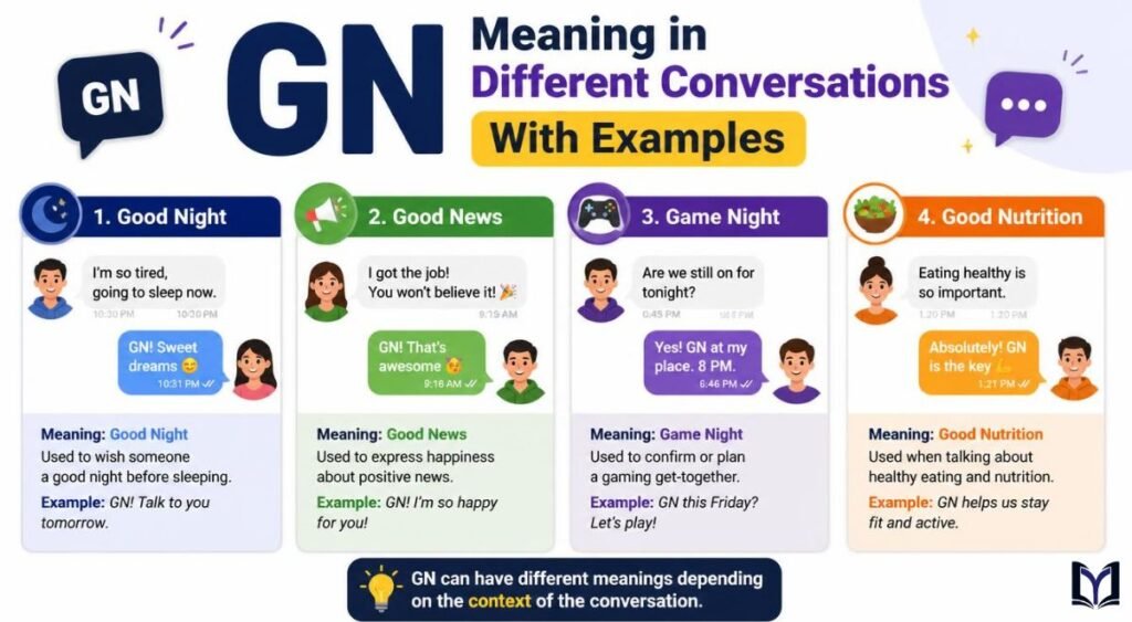 GN Meaning in Different Conversations With Examples