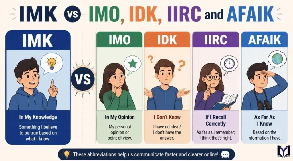 IMK vs IMO, IDK, IIRC and AFAIK