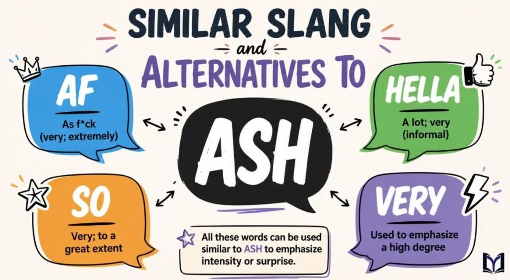 Similar Slang and Alternatives to Ash (AF, Hella, So, Very)