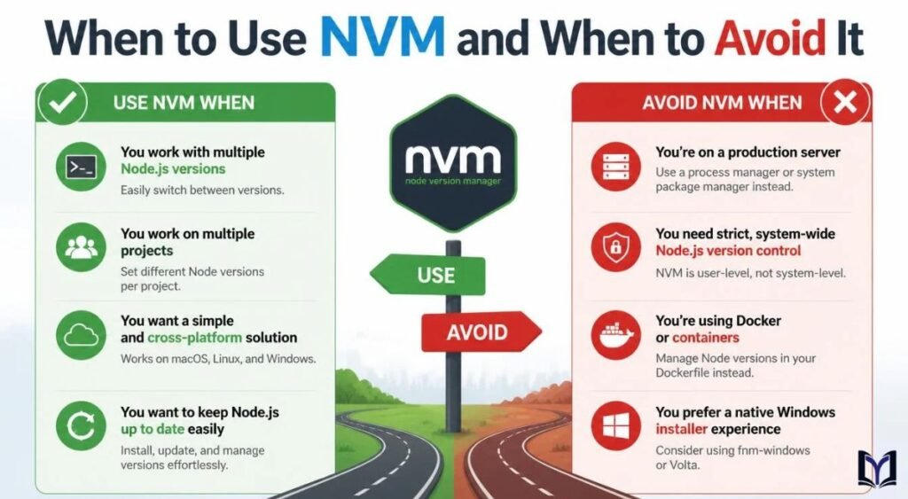When to Use NVM and When to Avoid It